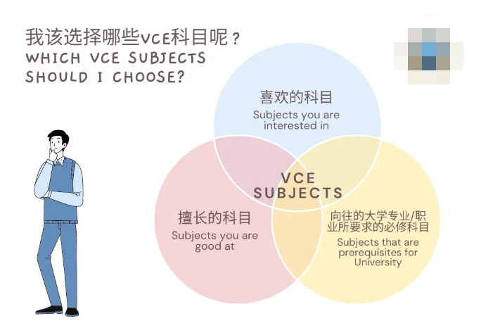 天津黑利伯瑞学校带你深入了解VCE体系科目(图2)